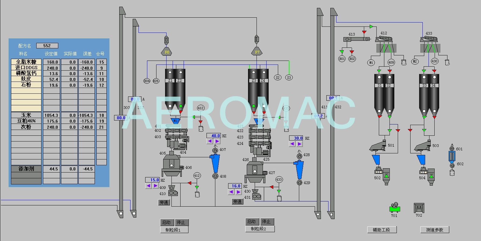 計算機全屏電控—制粒系統