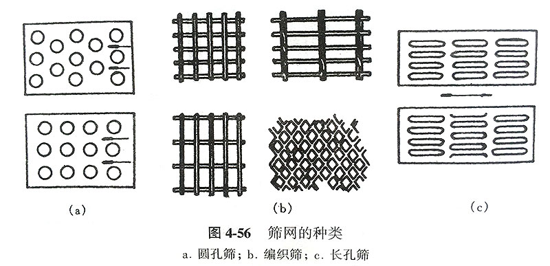 篩網的種類