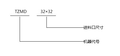 TZMD電動閘門-型號說明